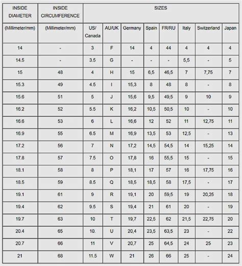 lv ring size chart